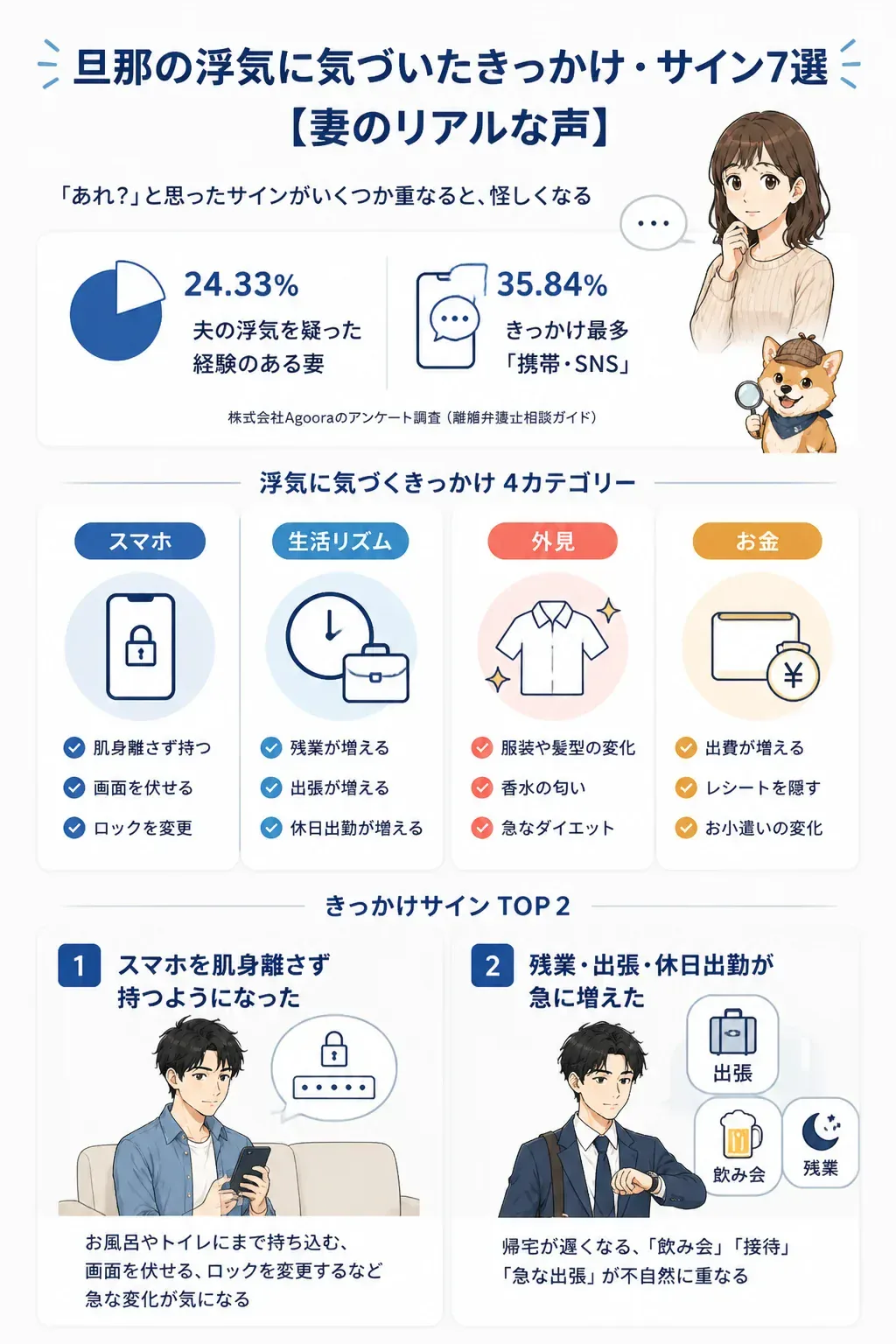 旦那の浮気に気づいたきっかけを4カテゴリで整理した図解