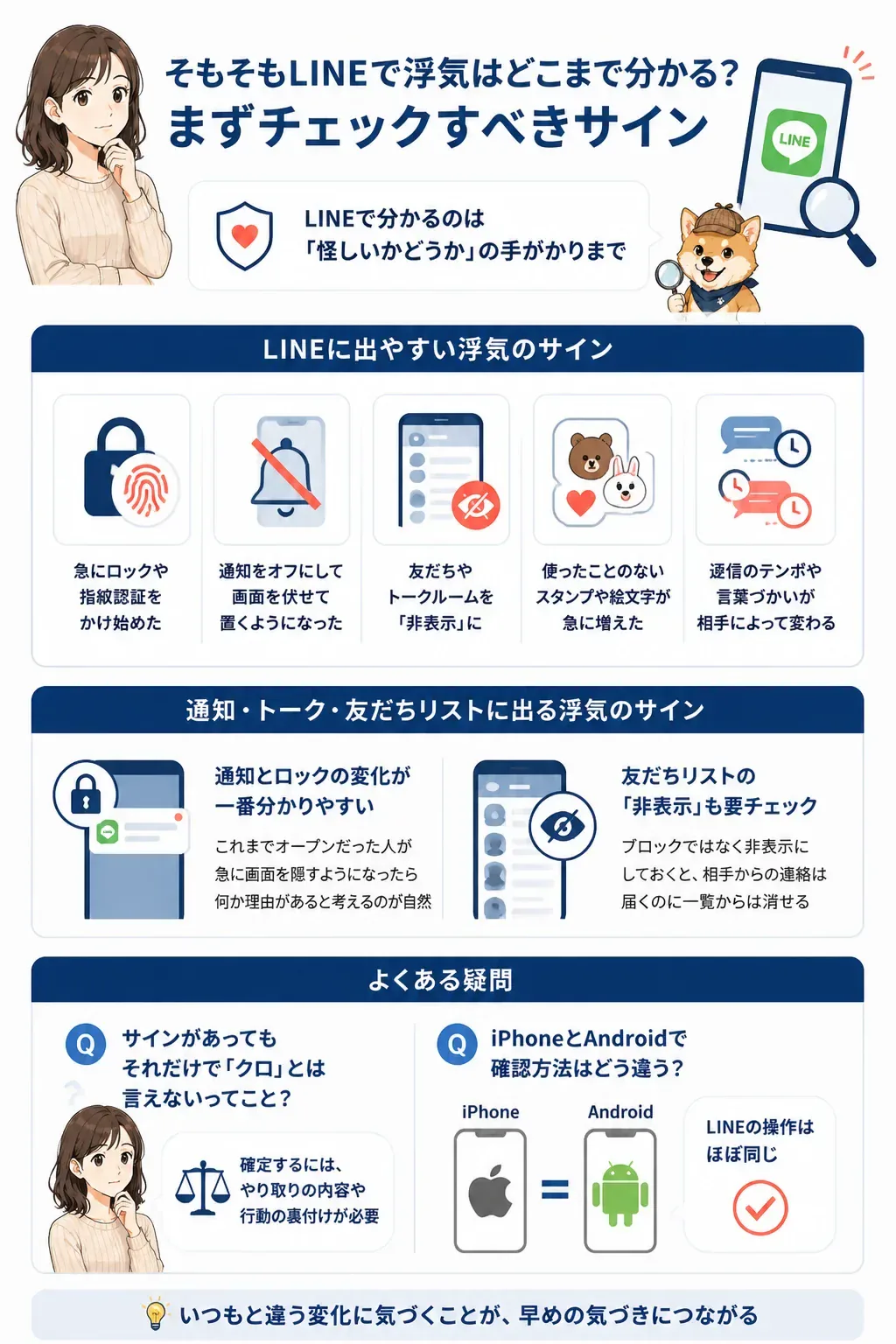 LINEに出る浮気のサインを整理した図解