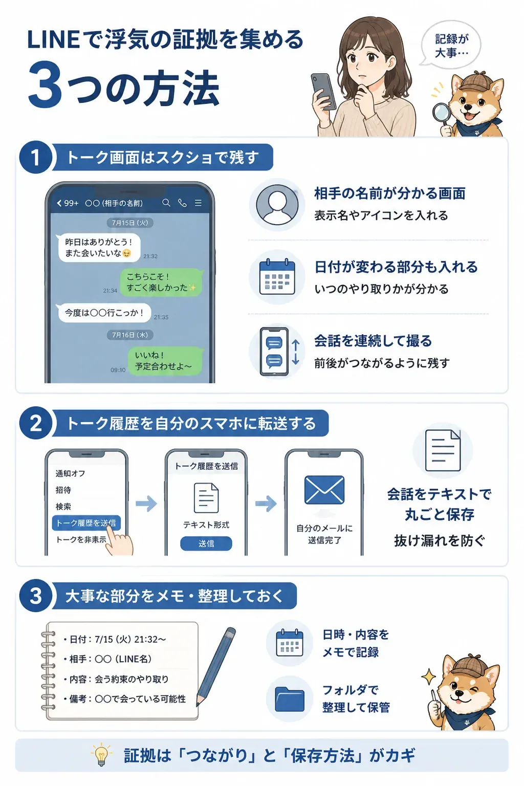 LINEで証拠を残す3つの方法を比較した図解