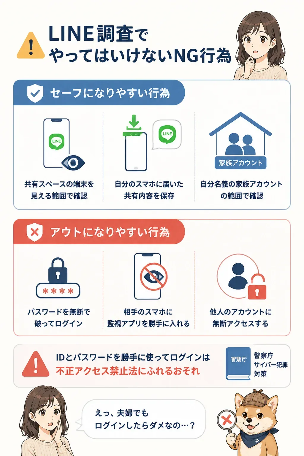 LINE調査でやってはいけないNG行為とリスクの図解