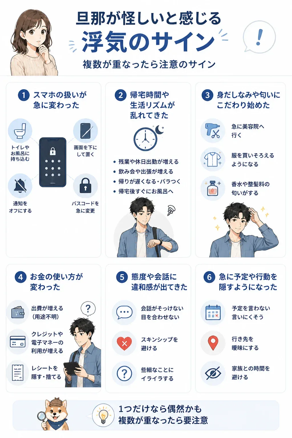 旦那の浮気のサインを6つの場面別に整理した図解