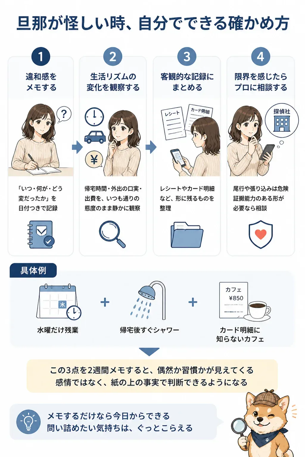 旦那が怪しいときに自分でできる確かめ方の4ステップのフロー図