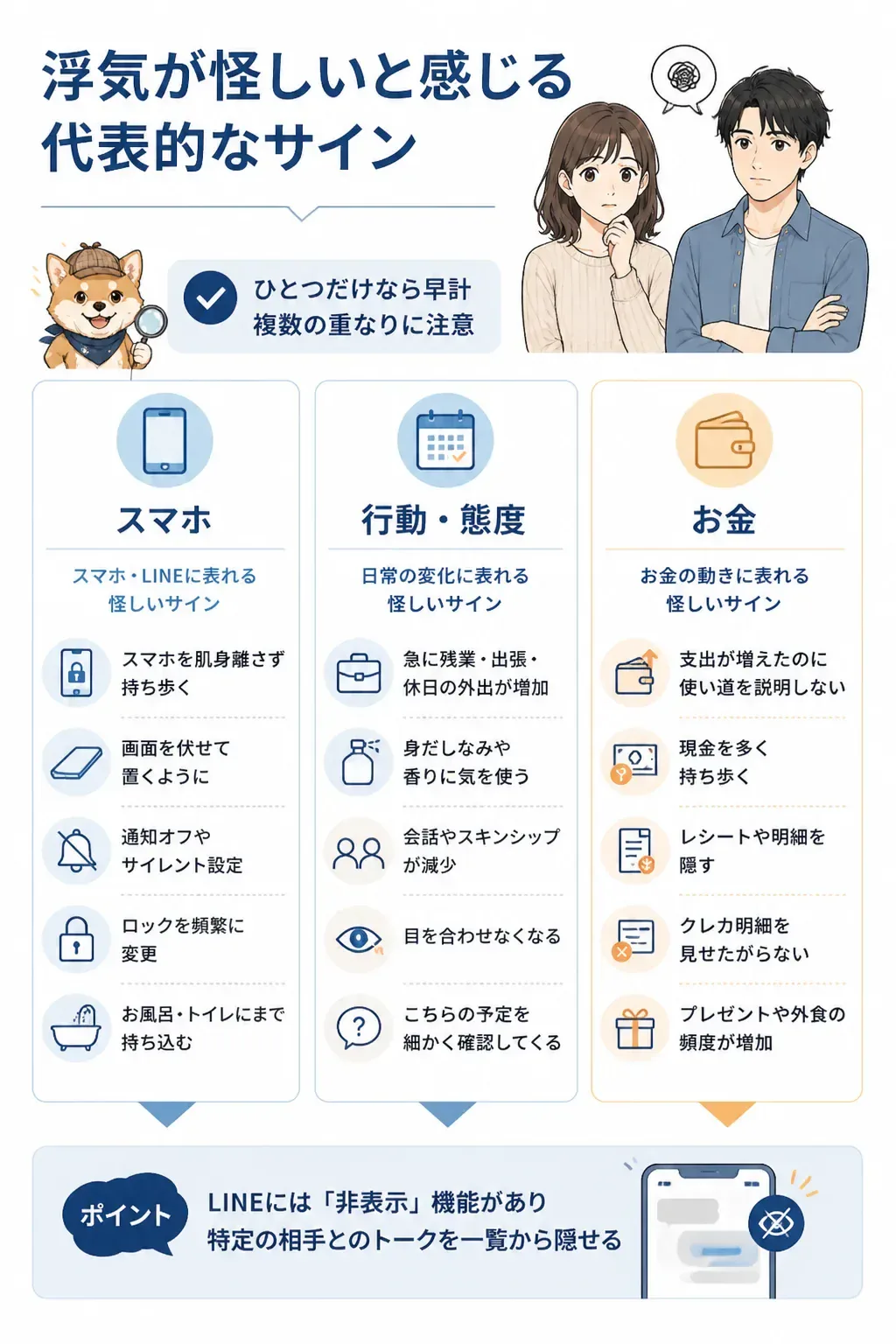 浮気が怪しいサインをスマホ・行動・お金の3カテゴリで整理した図解