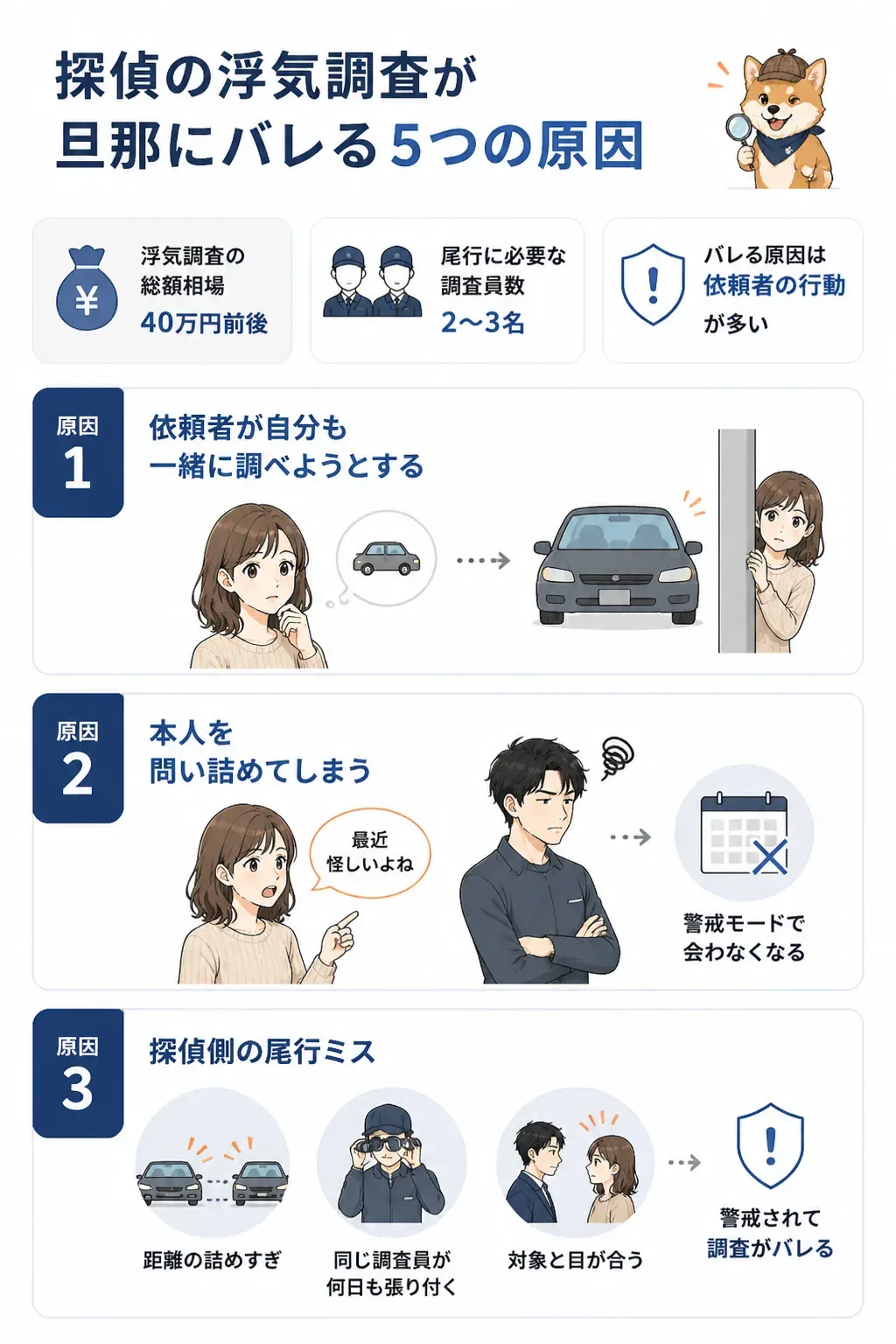 探偵の浮気調査がバレる5つの原因の俯瞰図