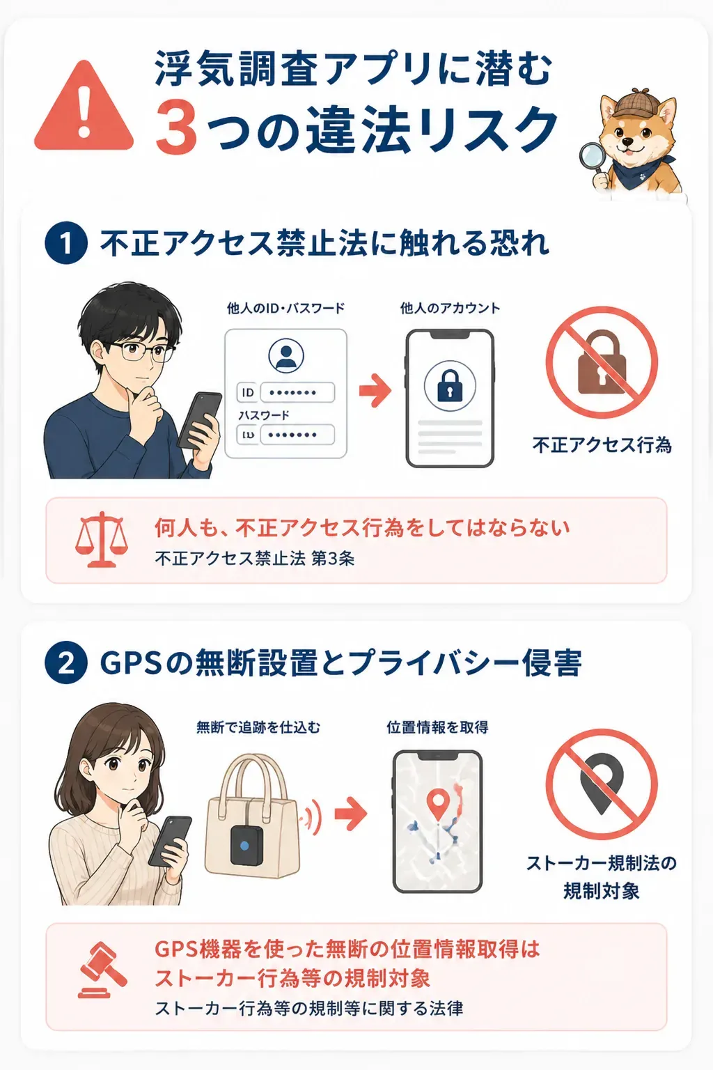 浮気調査アプリの3つの違法リスクを示した図解