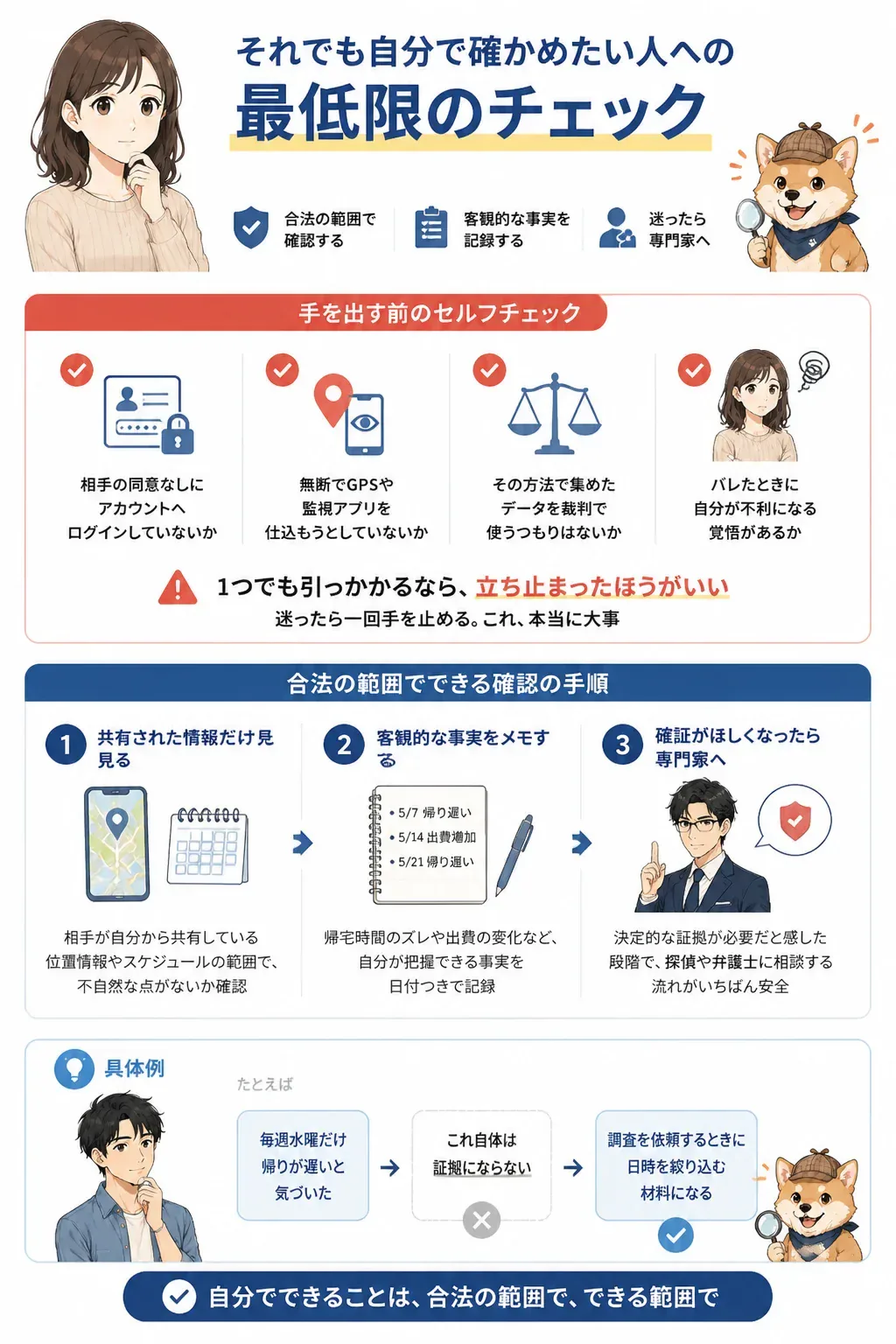 合法か違法かを判定するフローチャートの図解