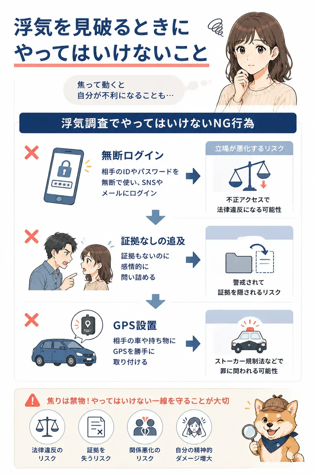 浮気調査でやってはいけないNG行為のフローチャート