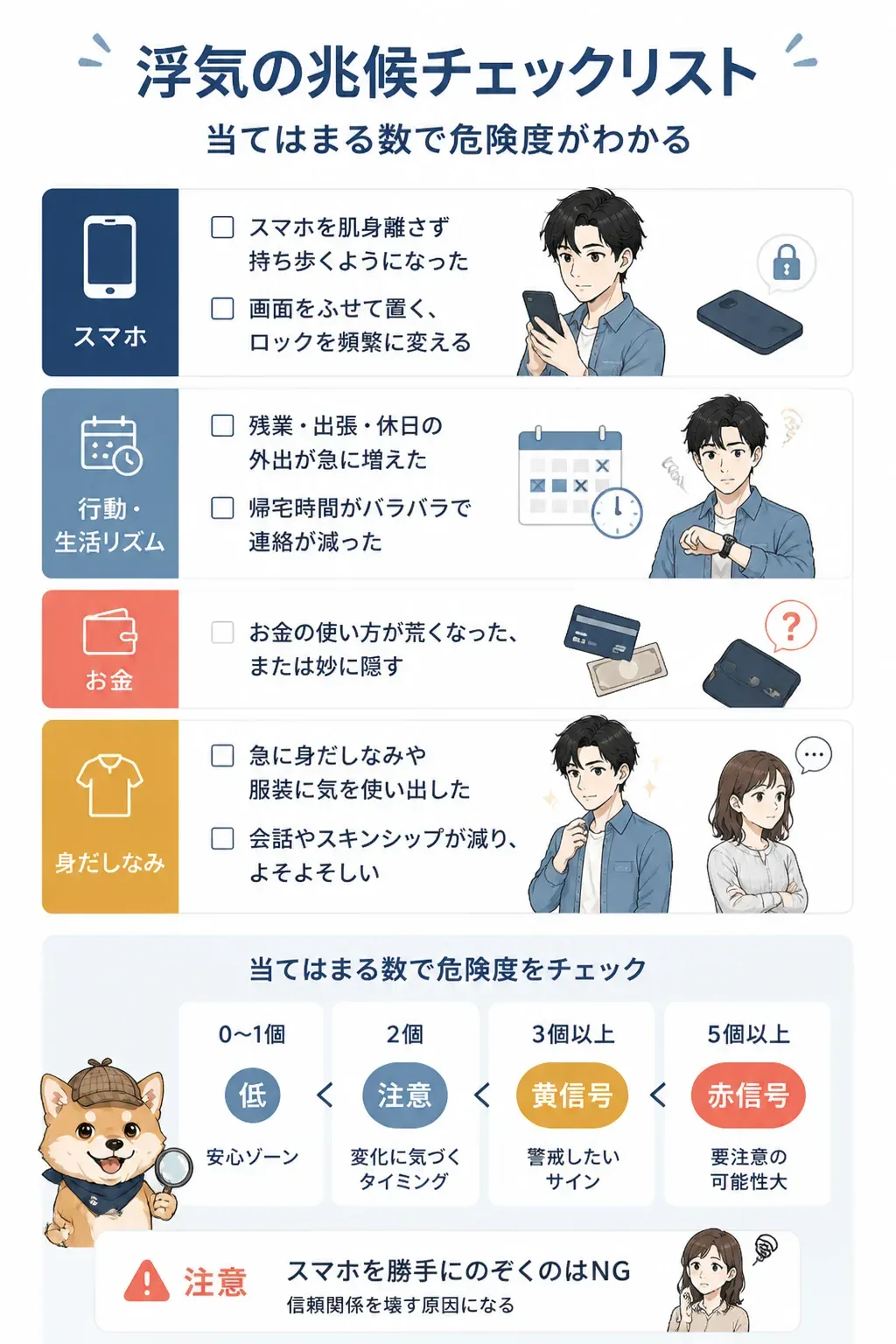浮気の兆候を4カテゴリで整理した図解