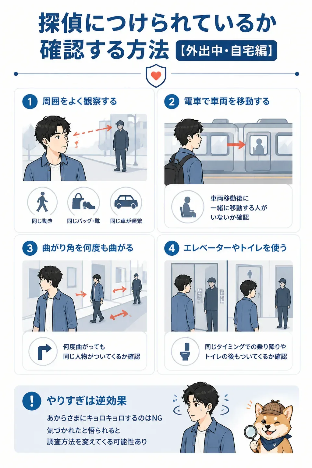 探偵につけられているか確認するチェックポイントの図解
