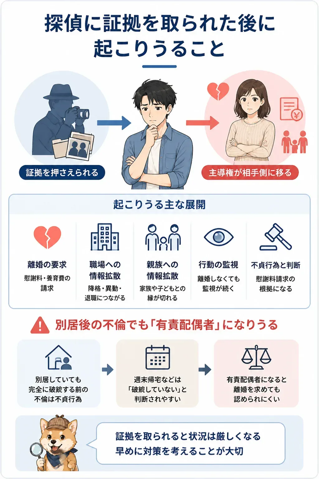 証拠を取られた後に起こりうるリスクの俯瞰図