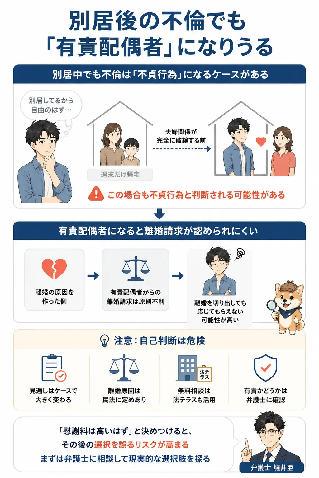 有責配偶者にあたるかどうかの判定フロー図