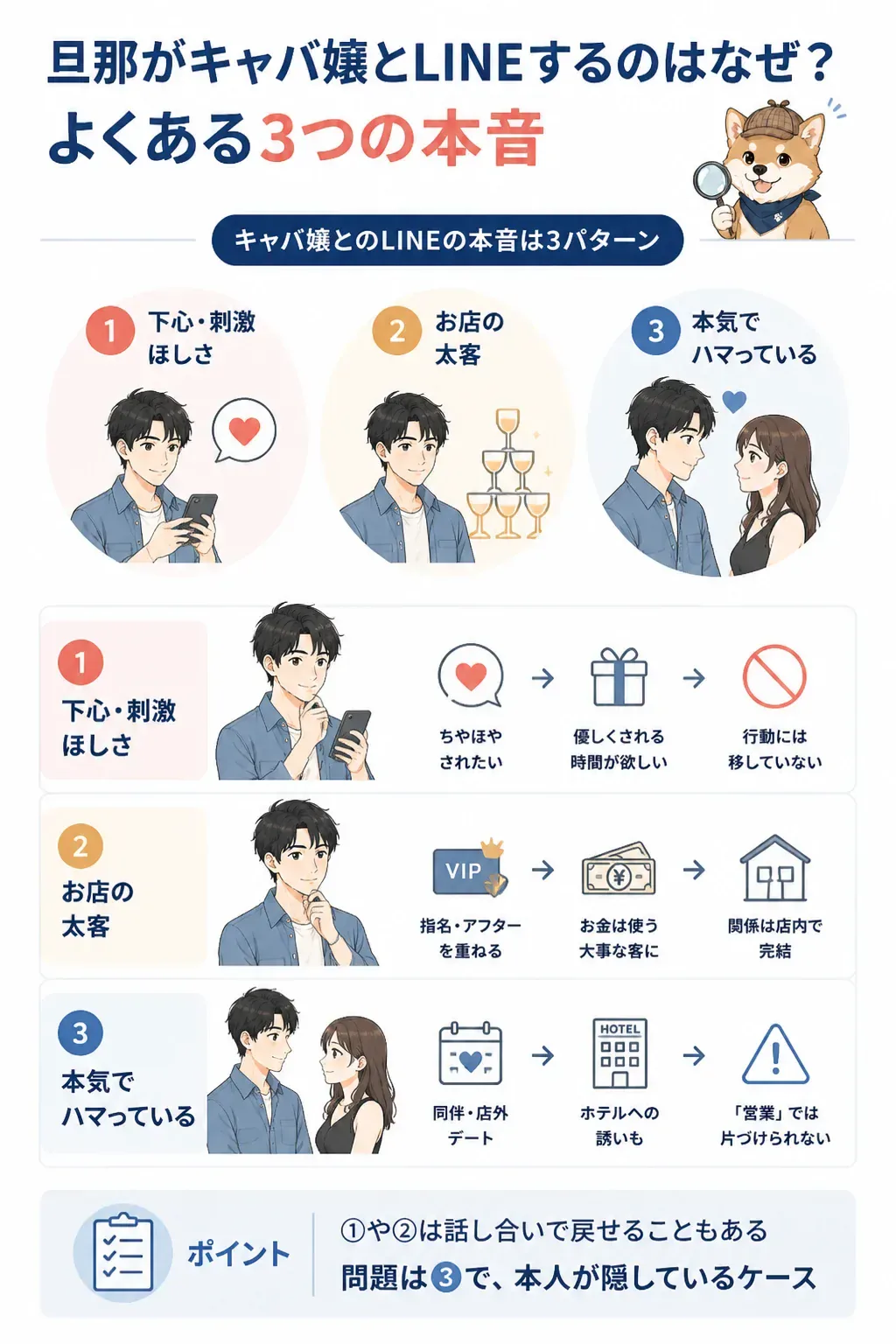 キャバ嬢とLINEする男性の3つの本音を示す図解