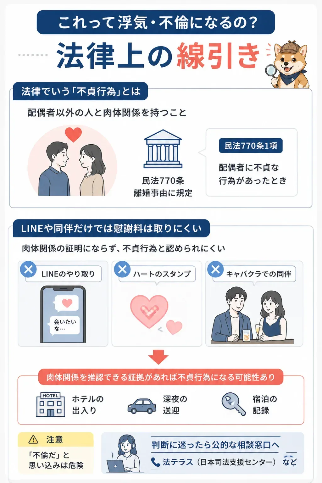不貞行為になるかどうかの法律上の線引きを示す図解