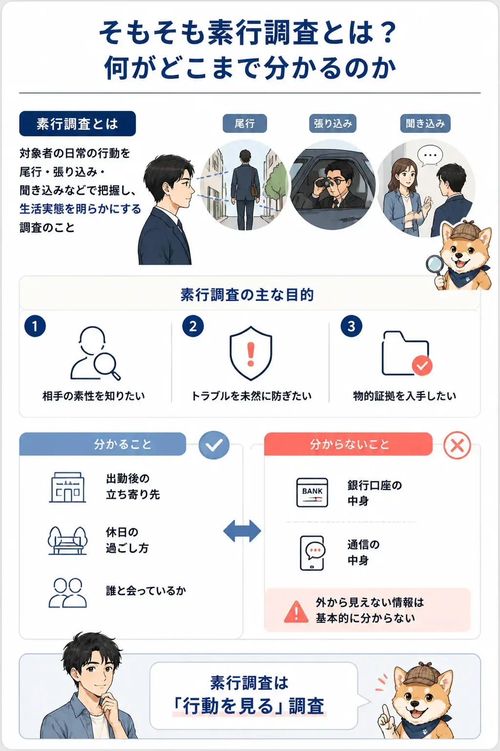 素行調査で分かることと分からないことを対比した図解