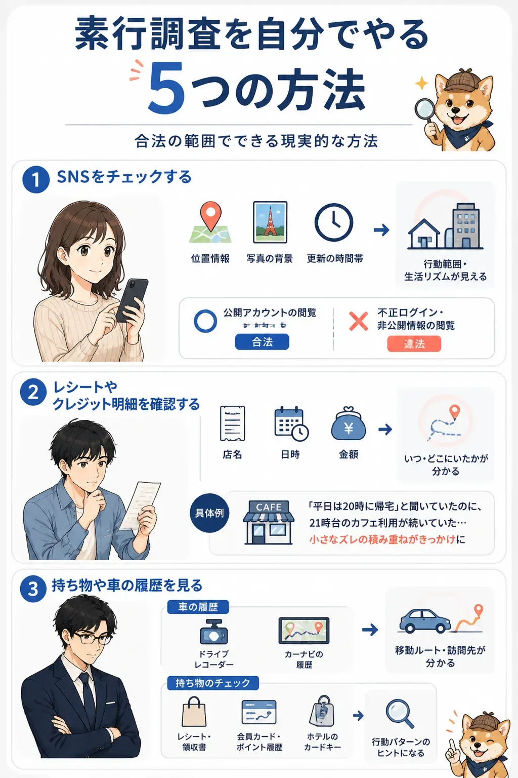 自分でできる素行調査の5つの方法を一覧化した図解