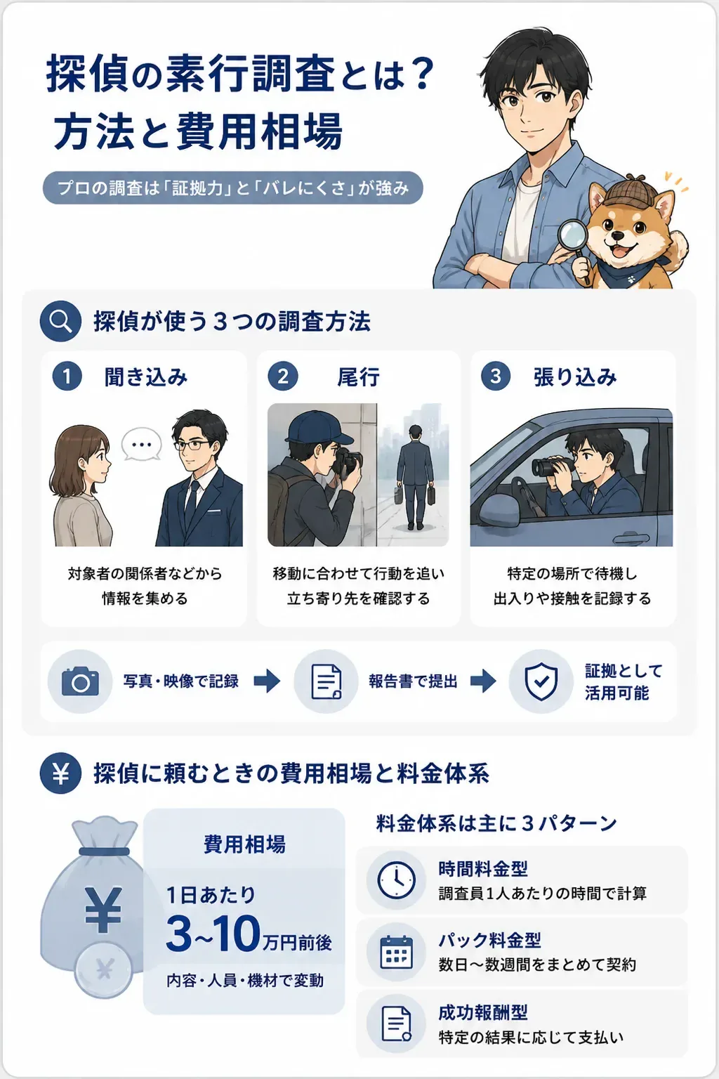 探偵の料金体系3パターンを比較した図解