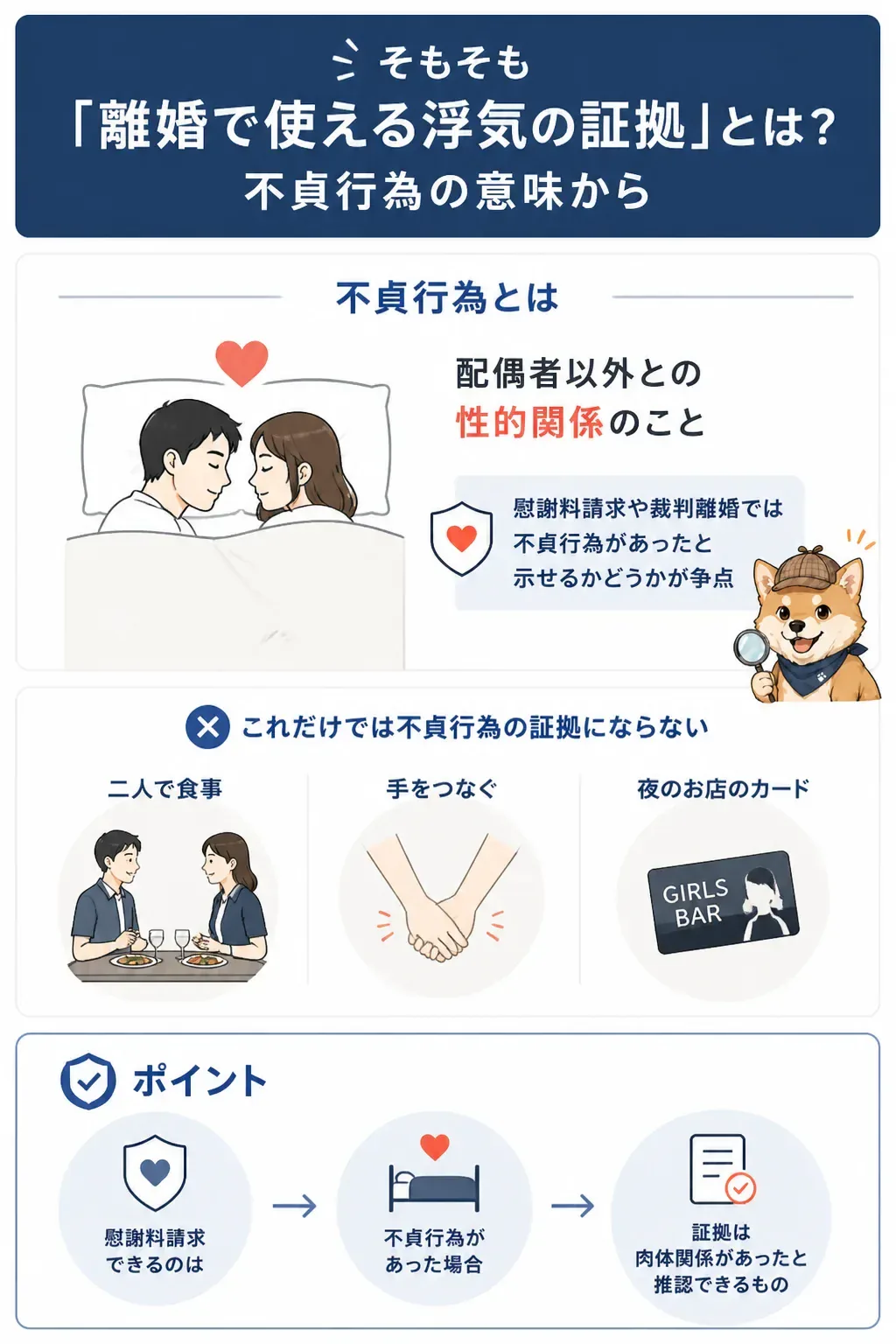 浮気と不貞行為の違いを示す対比図