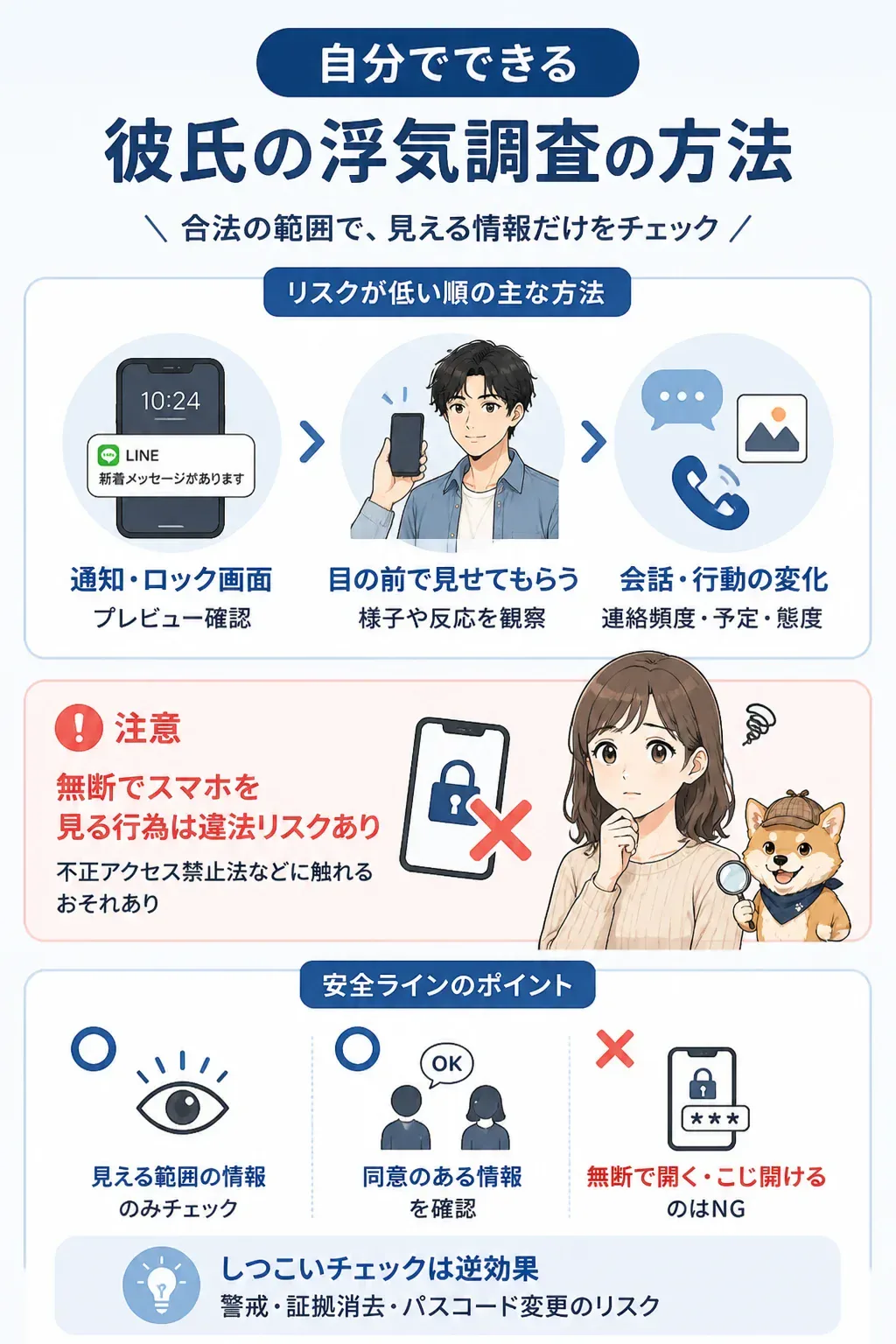 自分でできる浮気調査の主な方法を示す図