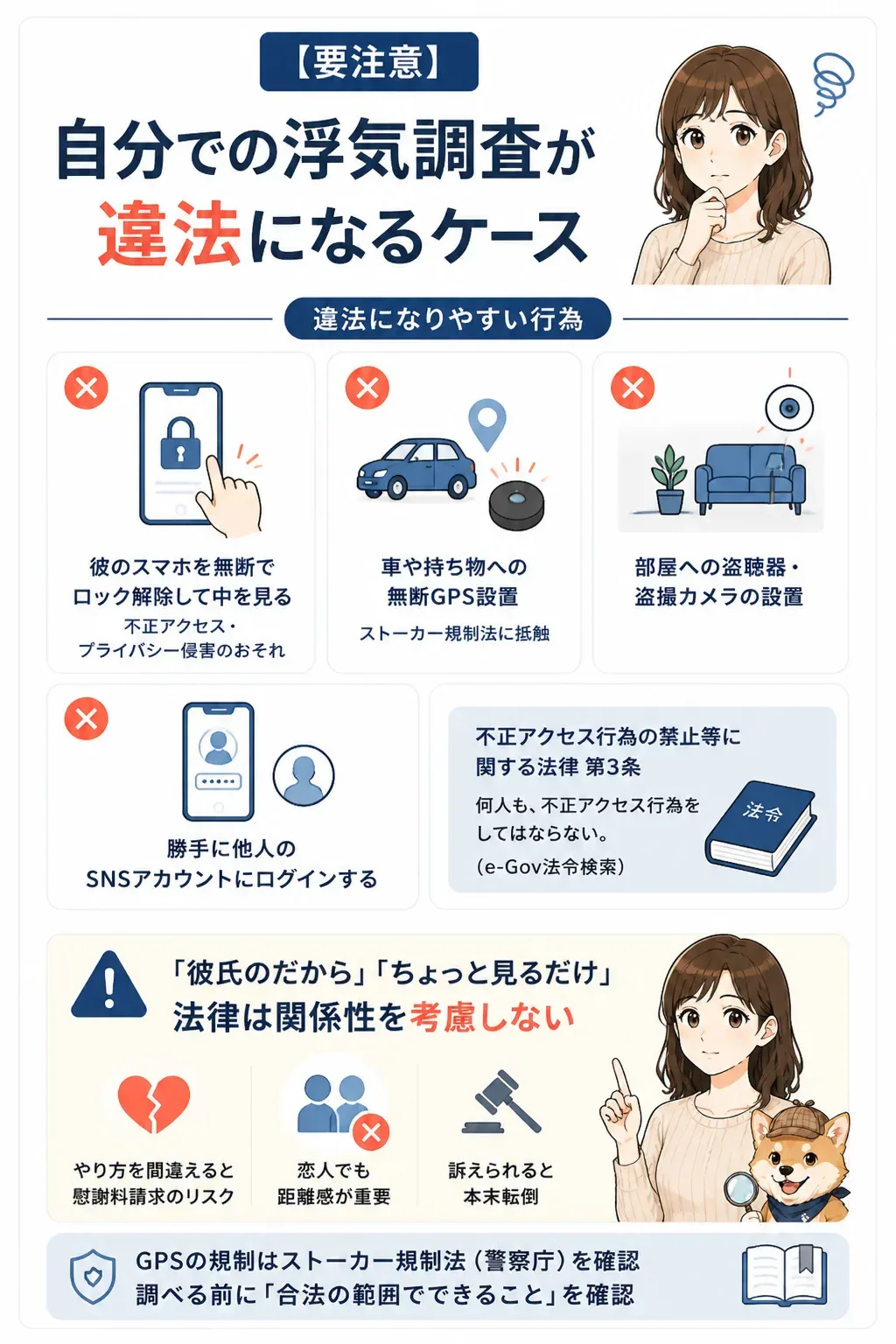 合法な調査と違法になりやすい行為の線引きを示す図