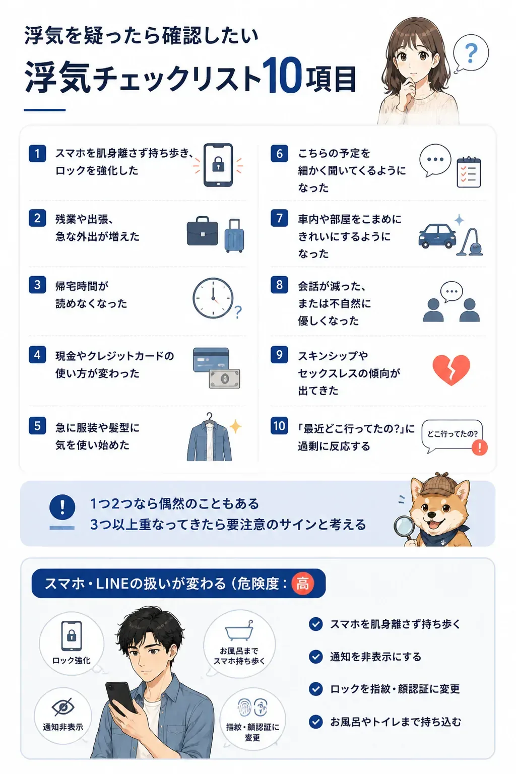 浮気を疑ったときに確認したい10個のサインを示す図