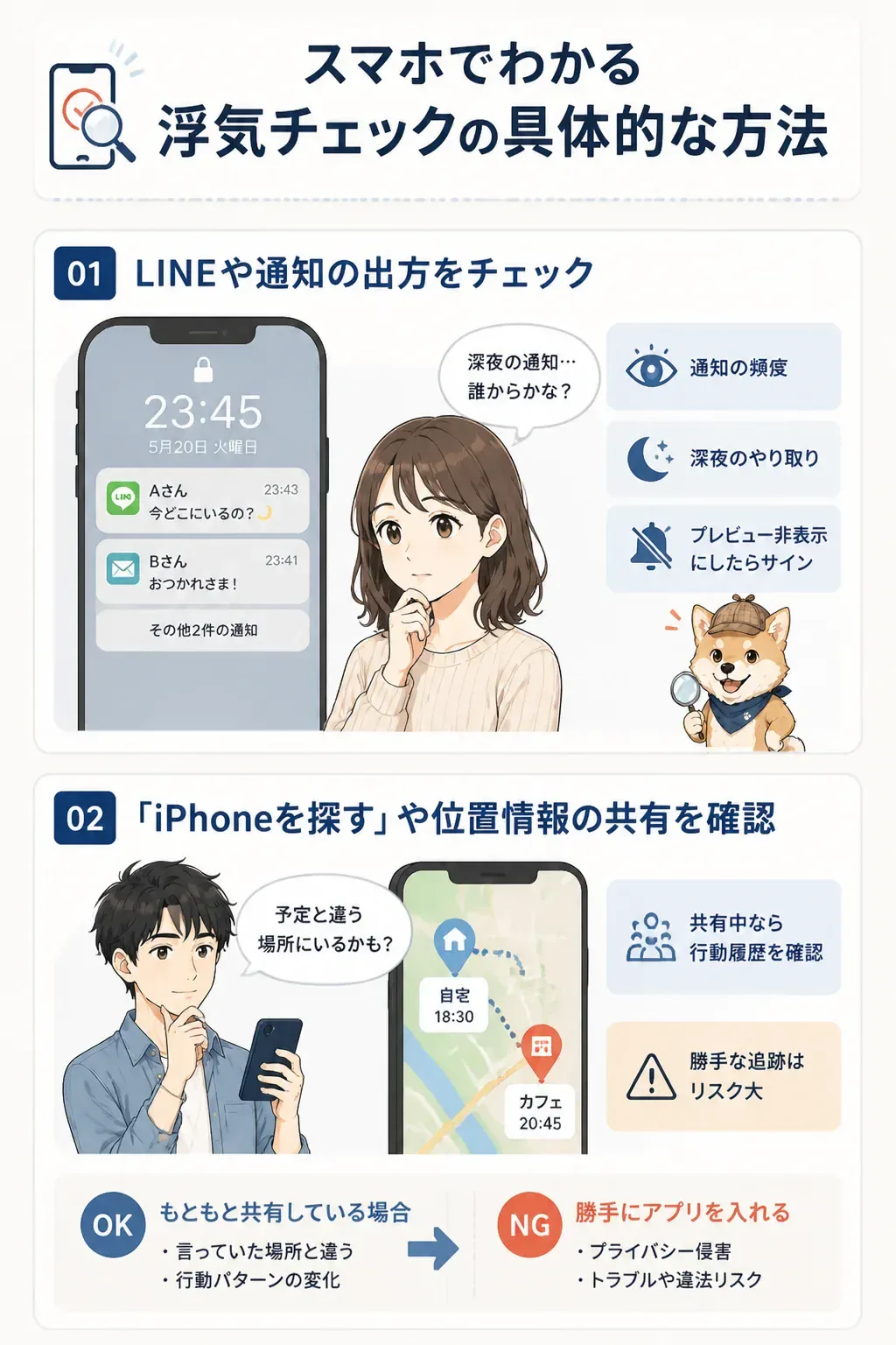 スマホでわかる浮気チェックの確認ポイントを示す図