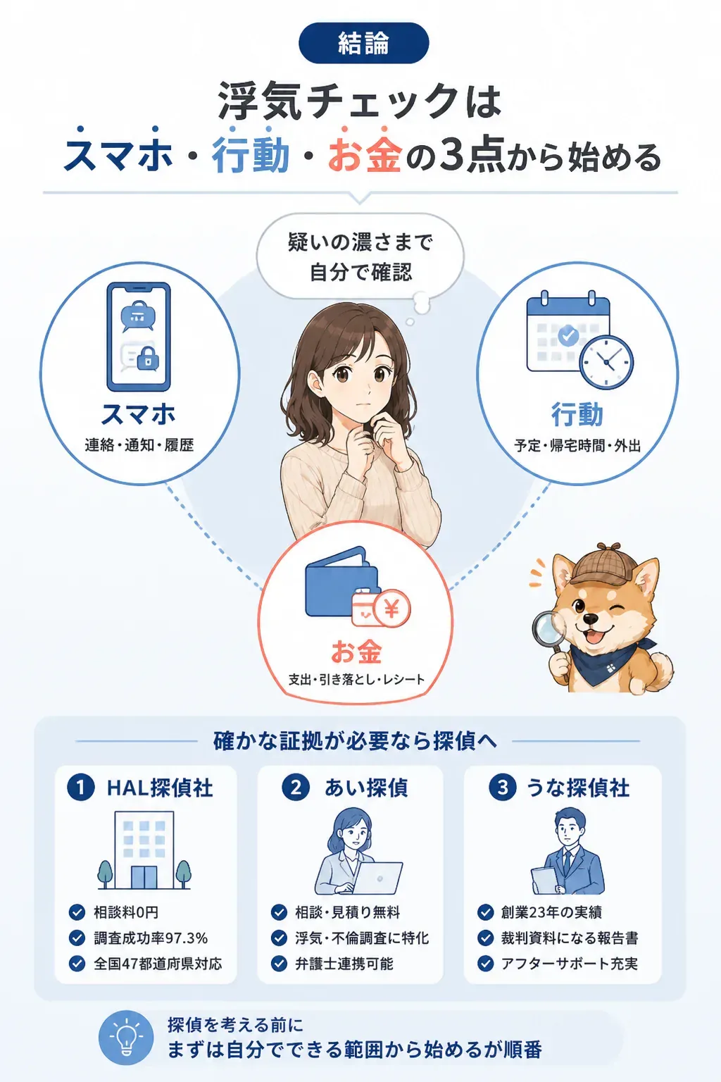 スマホ・行動・お金の3点をチェックする全体像の図解