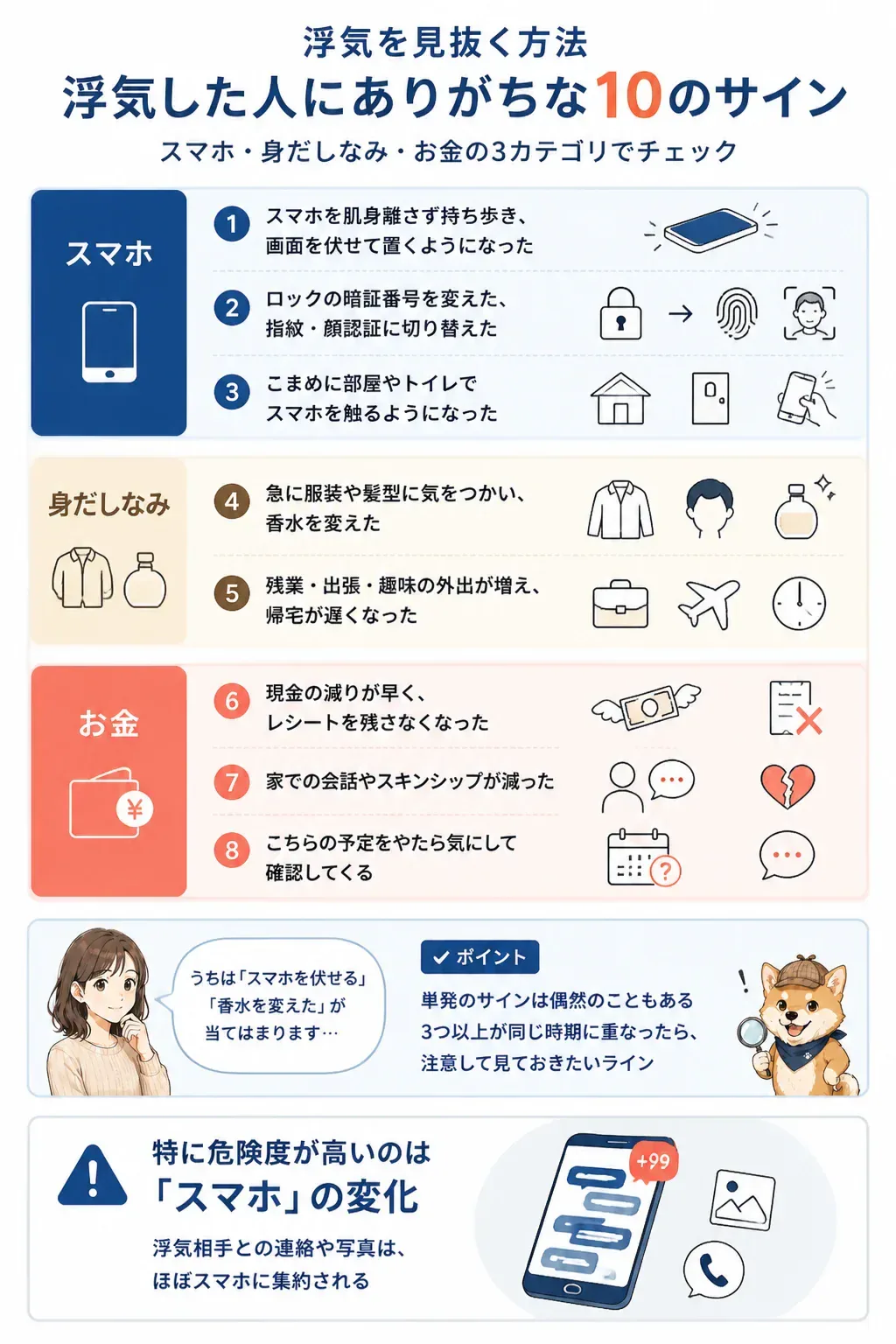 浮気した人にありがちなサインを分類した図解