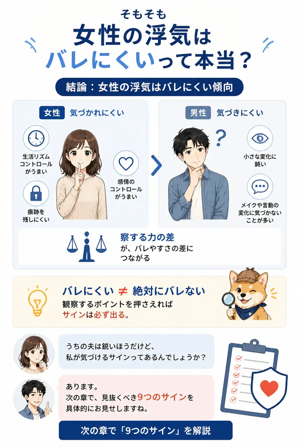 女性と男性で浮気のバレやすさが違う理由を示す比較図