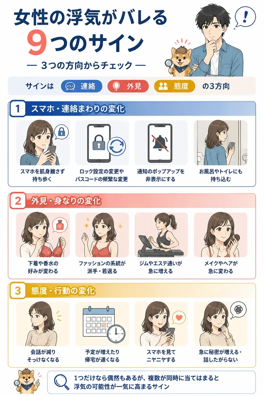 連絡・外見・態度の3方向に分けた女性の浮気の9つのサインの図解