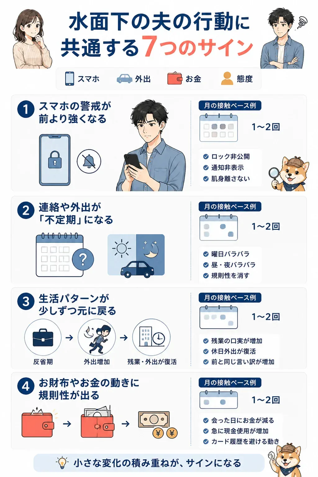 水面下の夫に共通する7つのサインを整理した図解
