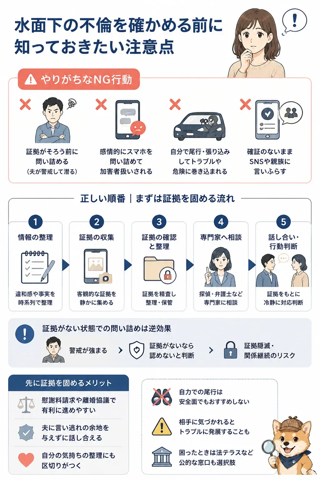 確かめる前のNG行動と正しい手順を比較した図解