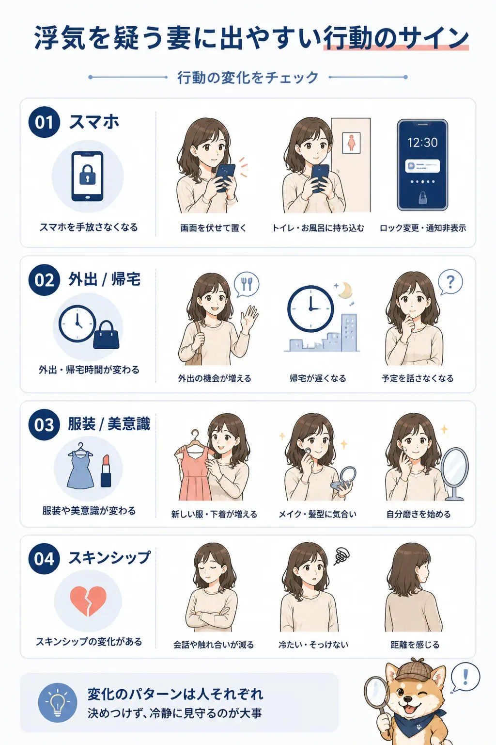 妻の浮気サインをスマホ・外出・服装・スキンシップの4カテゴリで整理した図