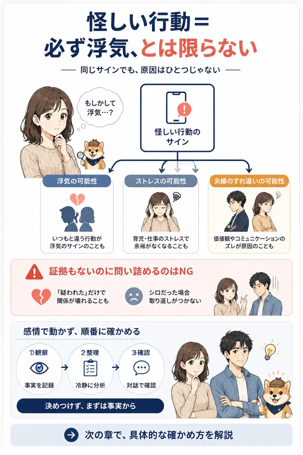 怪しい行動が浮気とは限らないことを示す原因別の分岐フローチャート