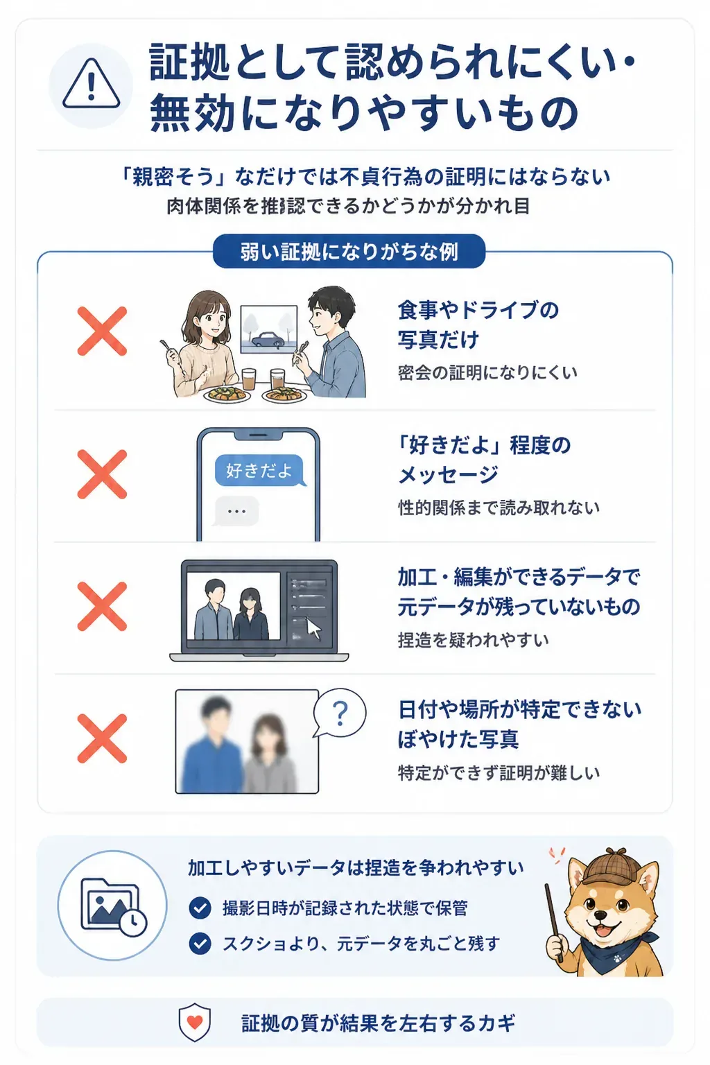 証拠として認められにくいものを示す図解