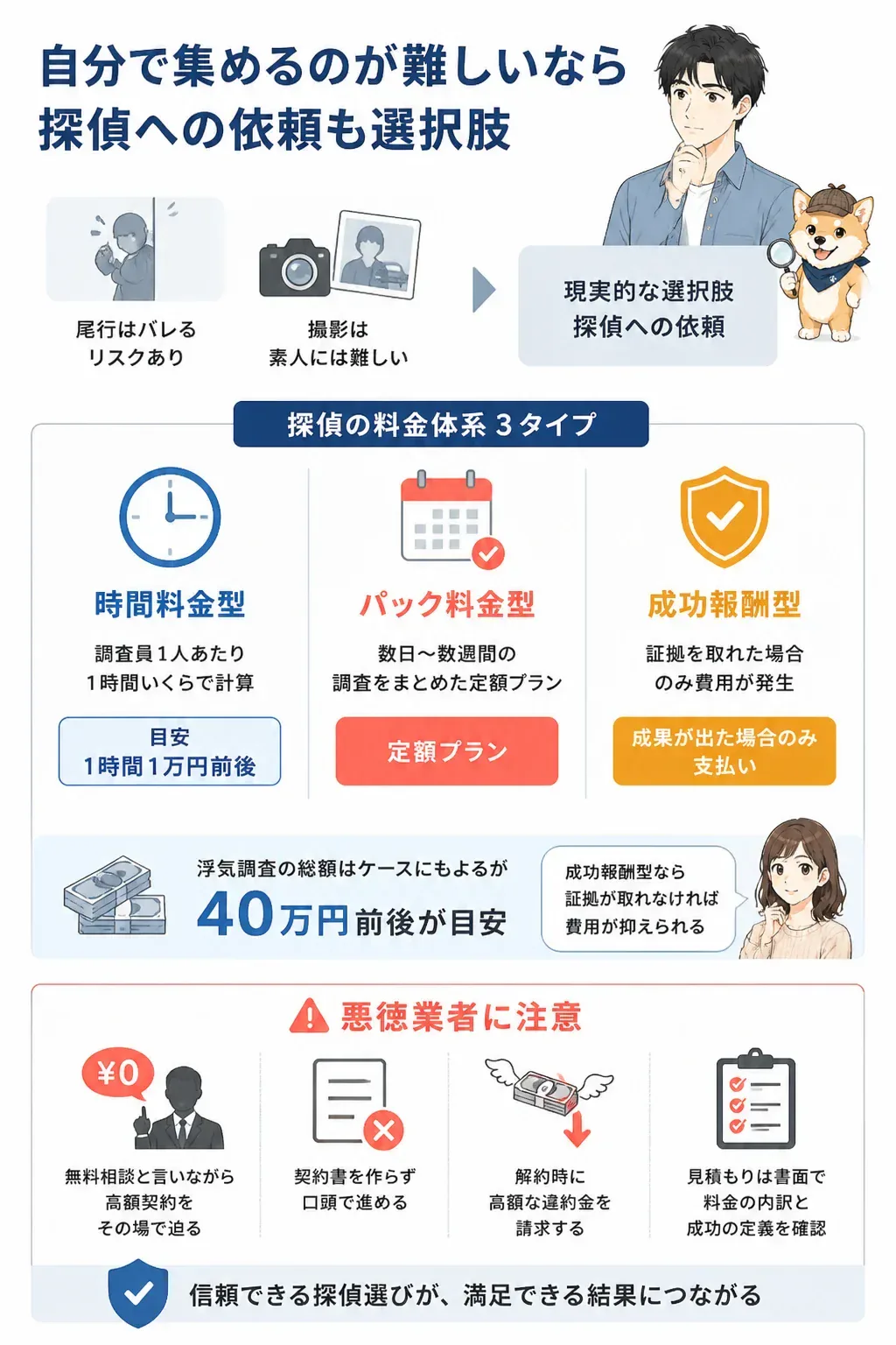 探偵の料金体系3タイプを比較した図解