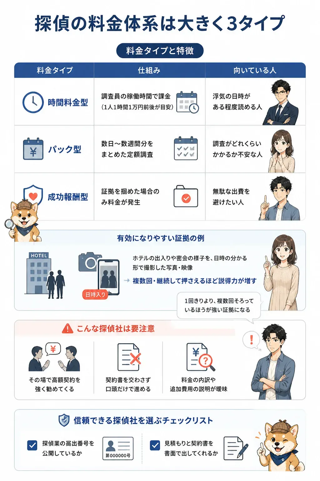 探偵の料金体系3タイプを比較した図解