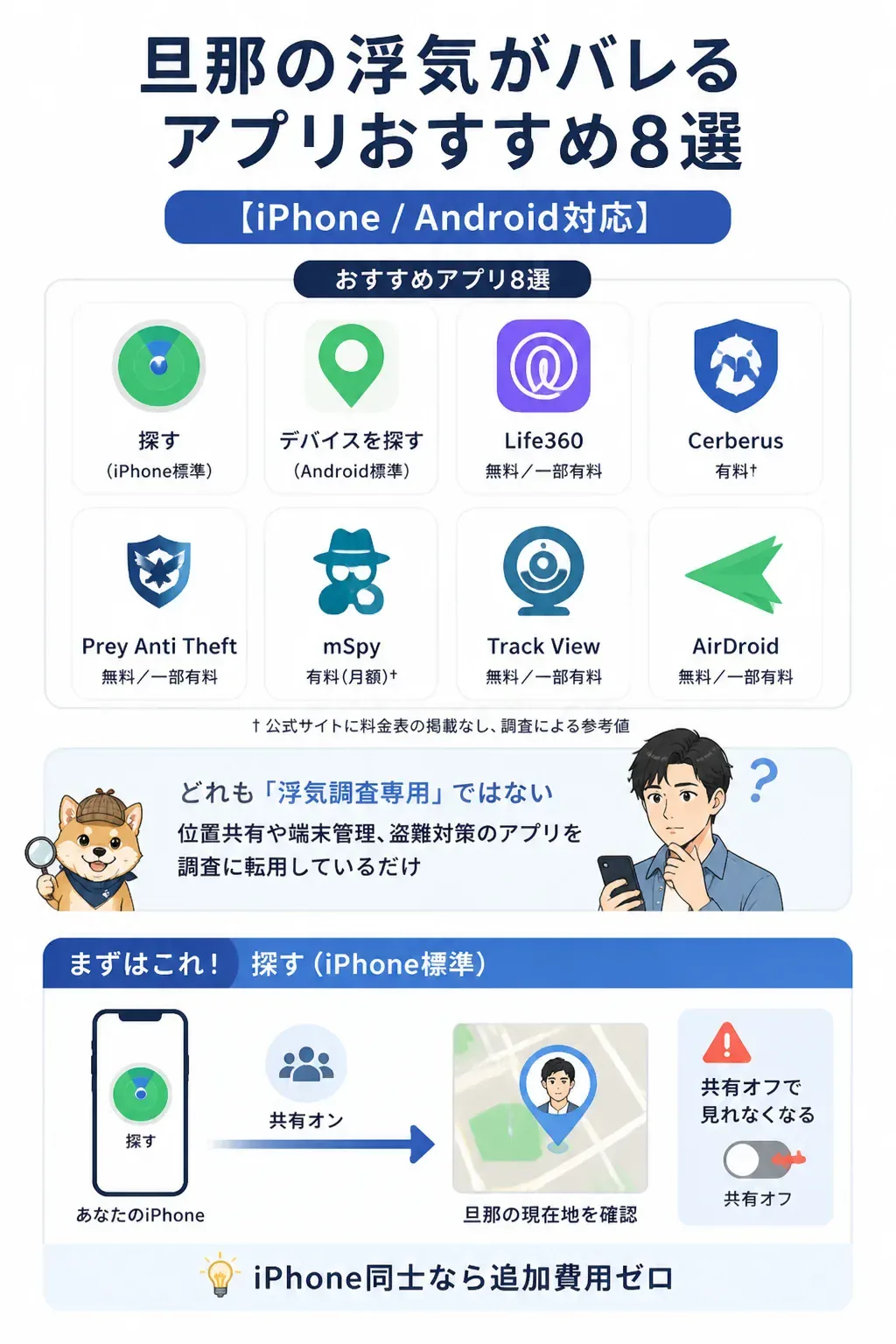 浮気調査アプリ8選を3カテゴリに分類した図解