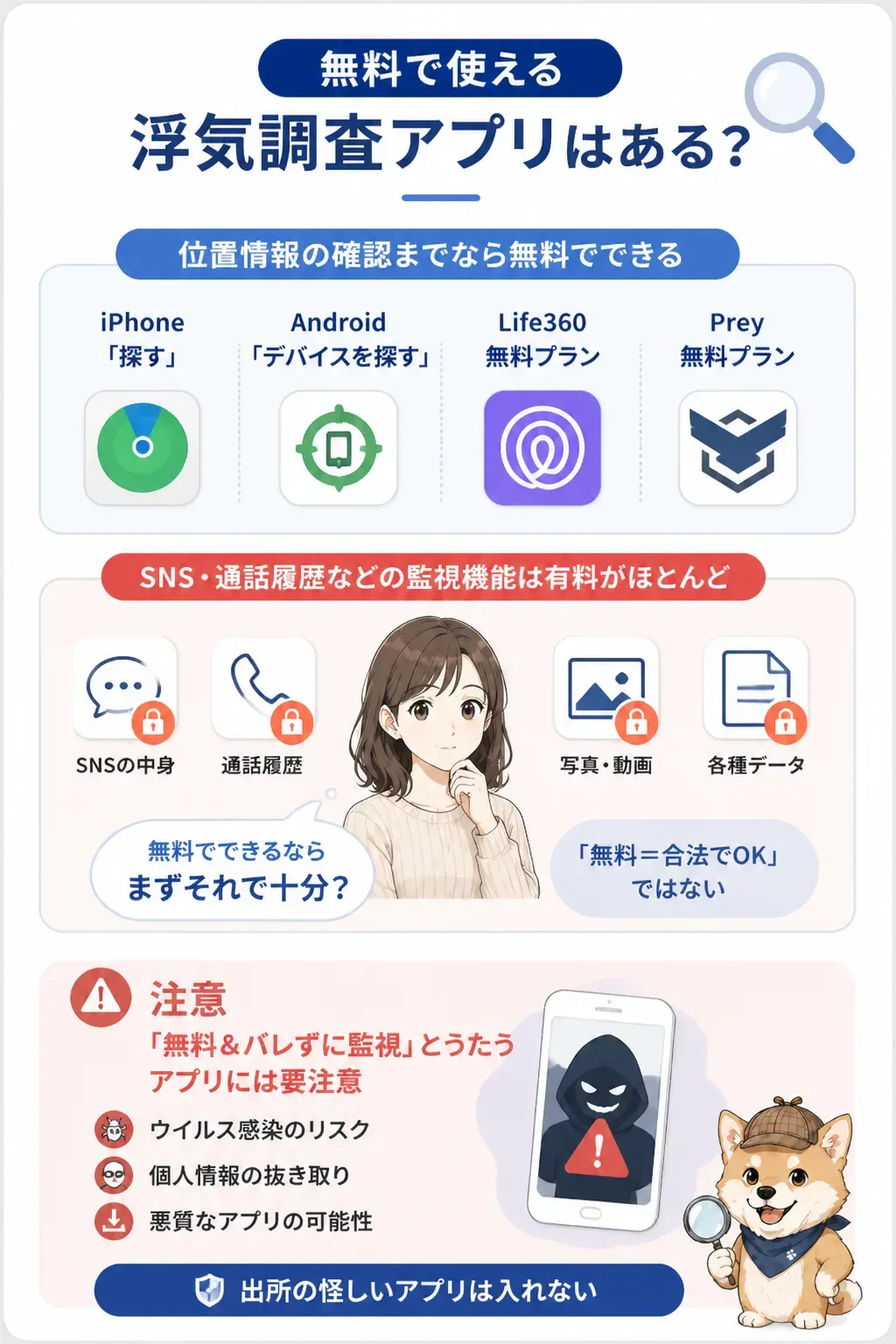 無料・有料・違法の境界を示す図解
