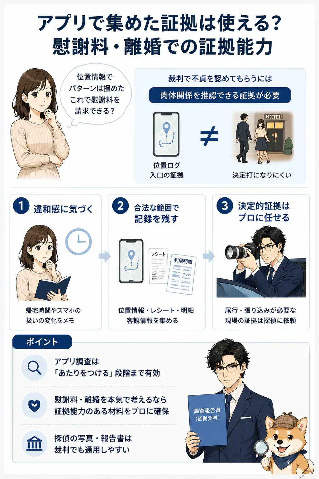 証拠の強さの段階を示す図解