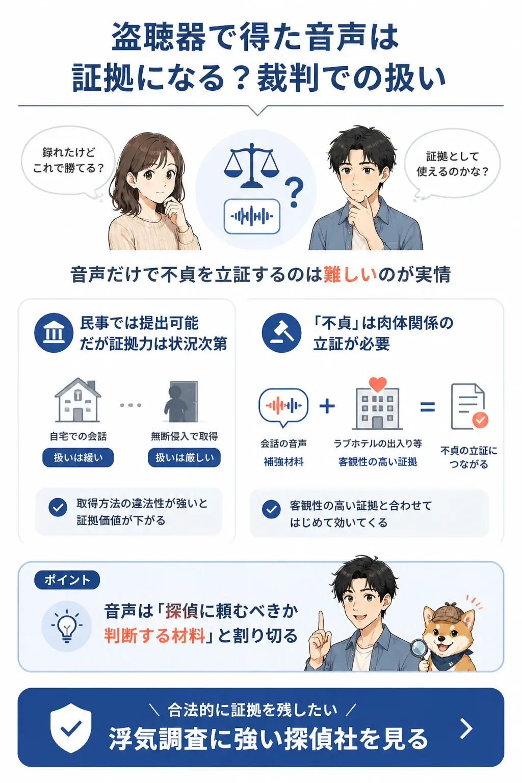 音声証拠と客観的証拠を組み合わせて不貞を立証する仕組みの図解