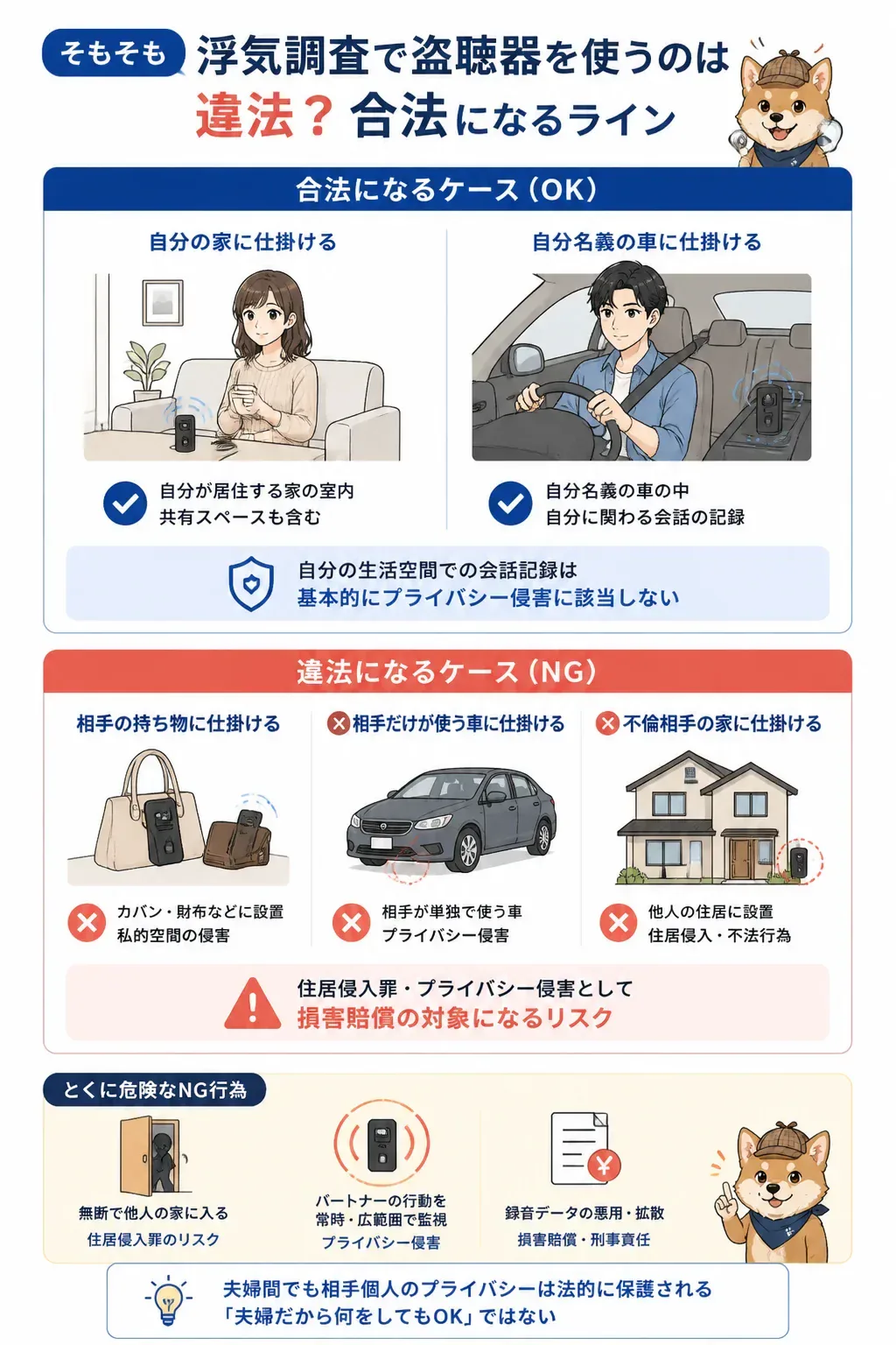 盗聴器の設置場所別に合法・違法を色分けした判定図