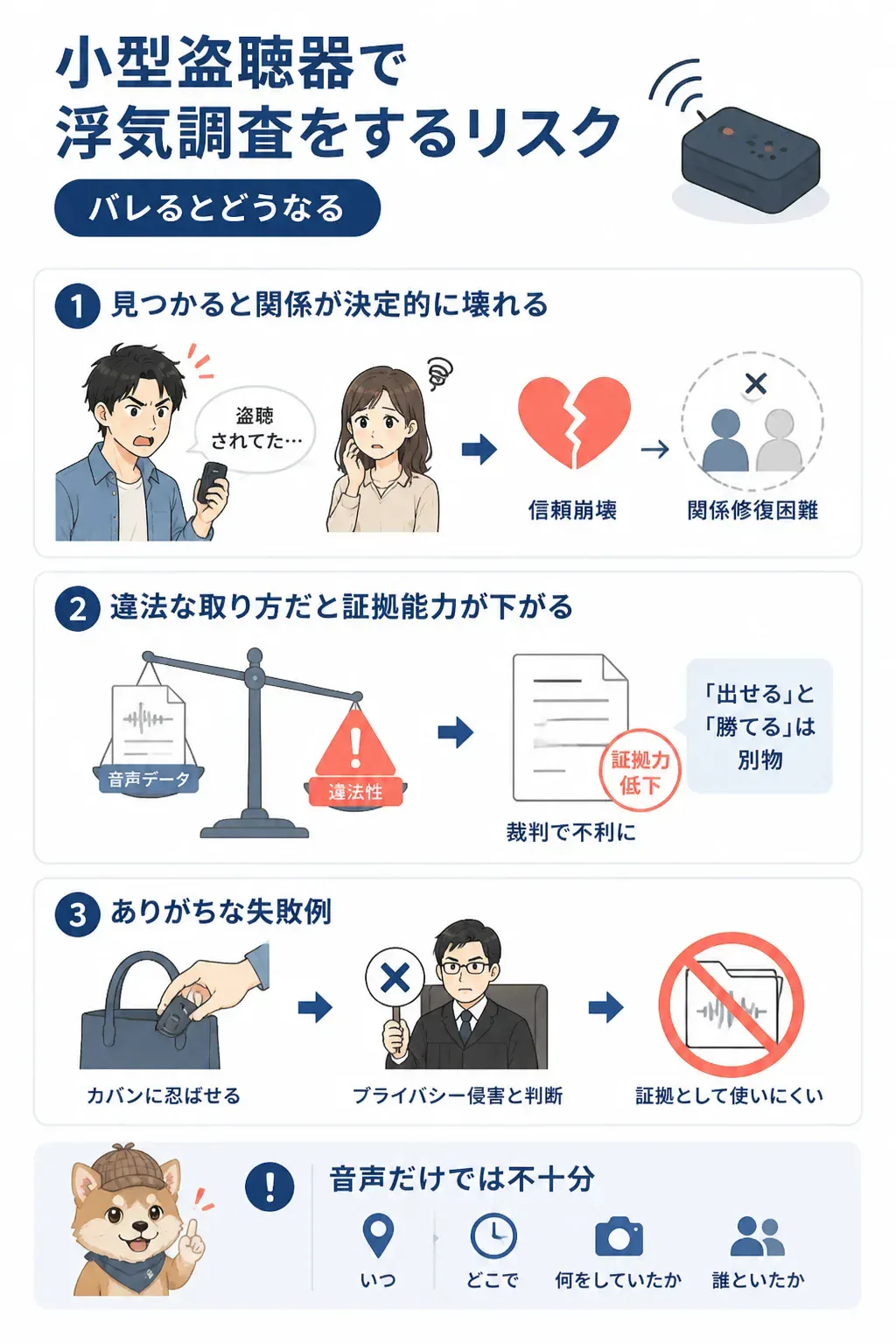 小型盗聴器で浮気調査をするリスクを示した警告図