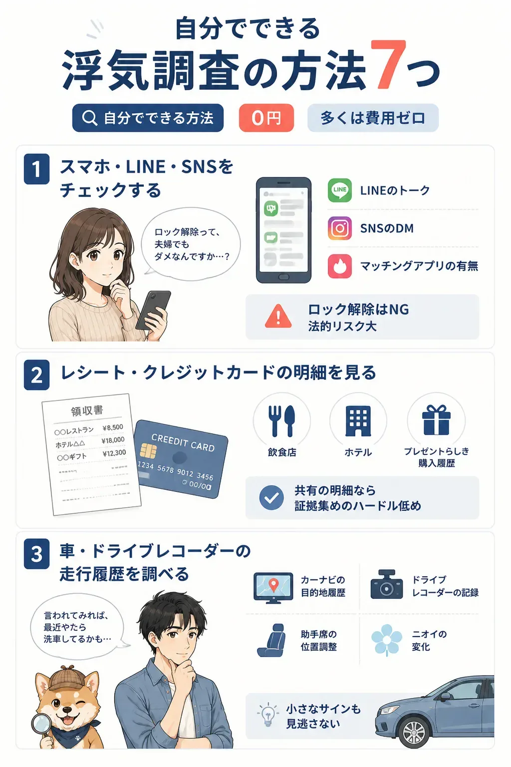 自分でできる浮気調査7つの方法の俯瞰図