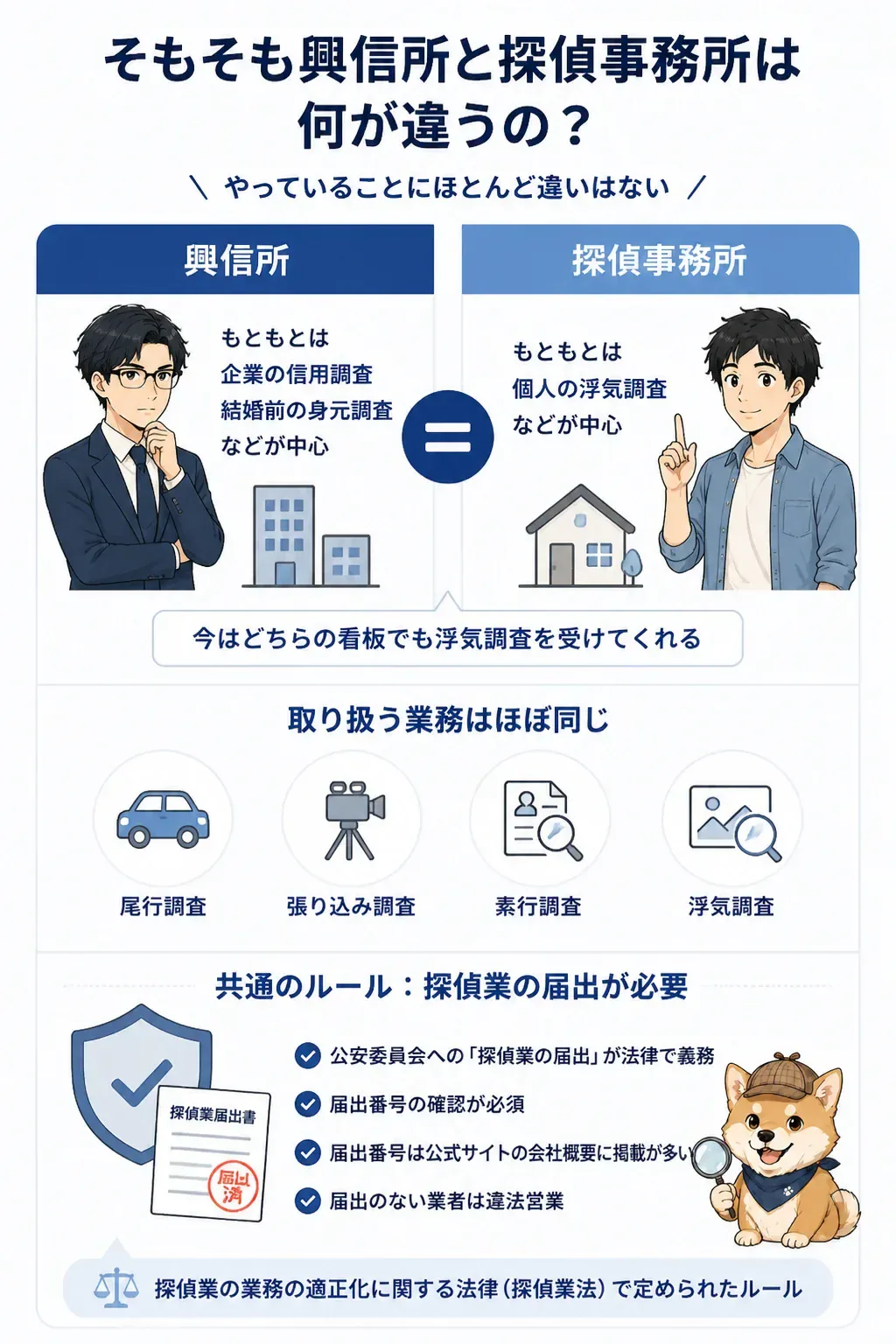 興信所と探偵事務所の違いを示す図解