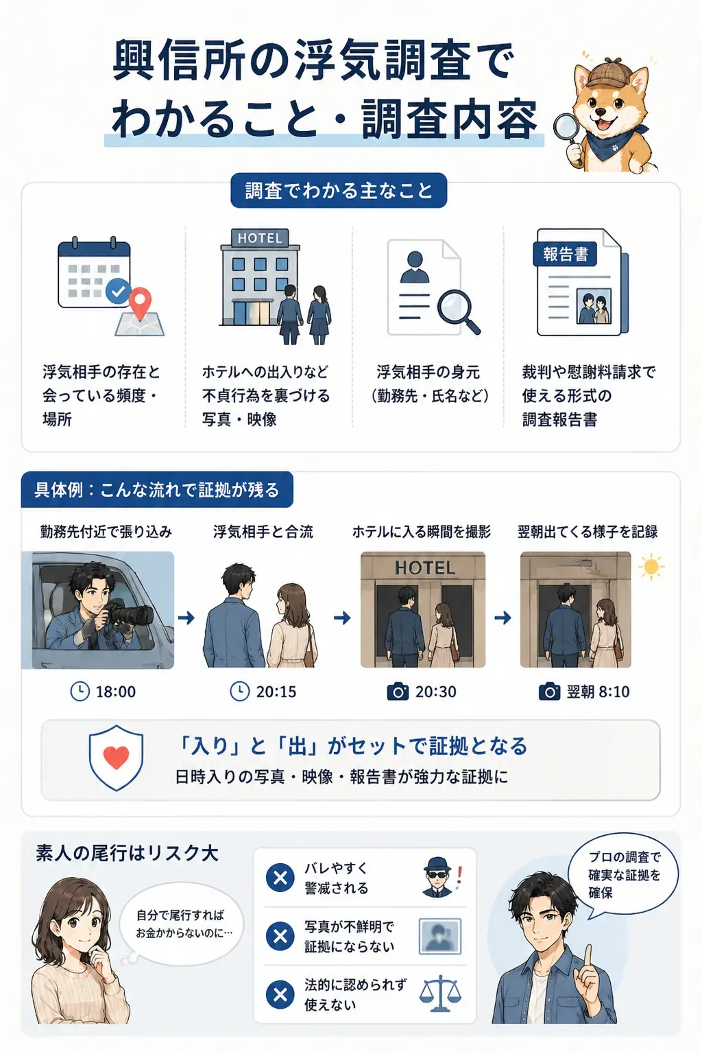 興信所の浮気調査でわかる4つのことを整理した俯瞰図