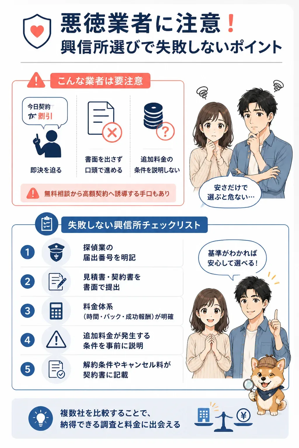 悪徳業者を避け信頼できる興信所を選ぶためのチェックフロー図