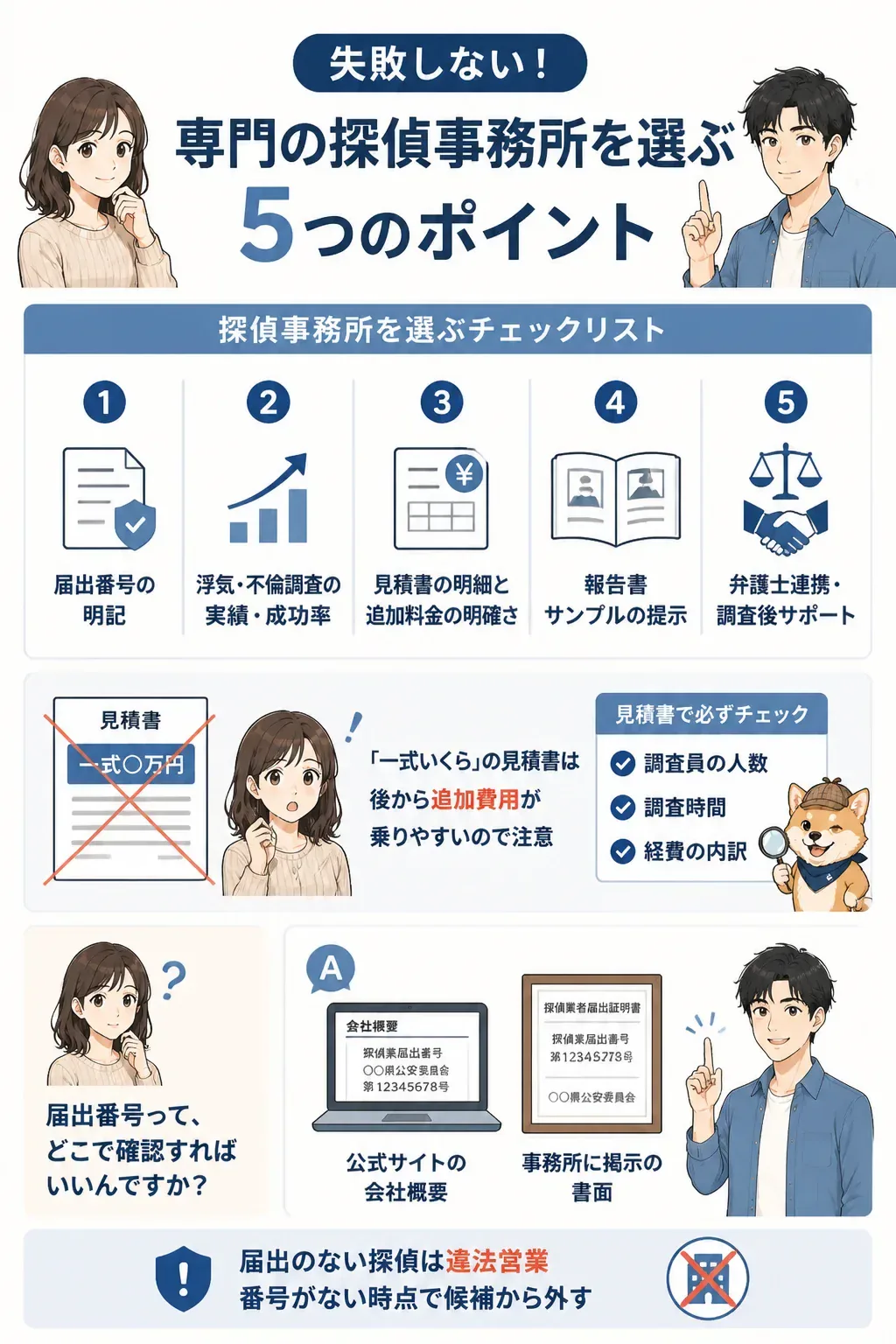 良い探偵事務所を見分ける判断フローの図解