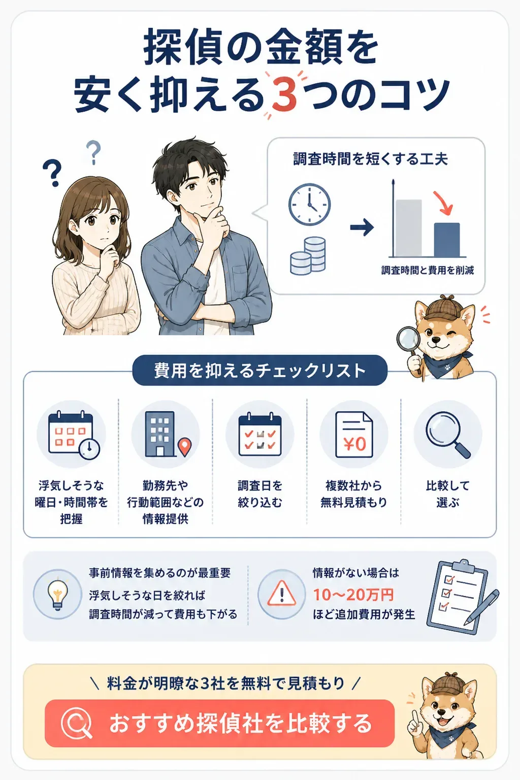 探偵費用を抑える3ステップのフロー図