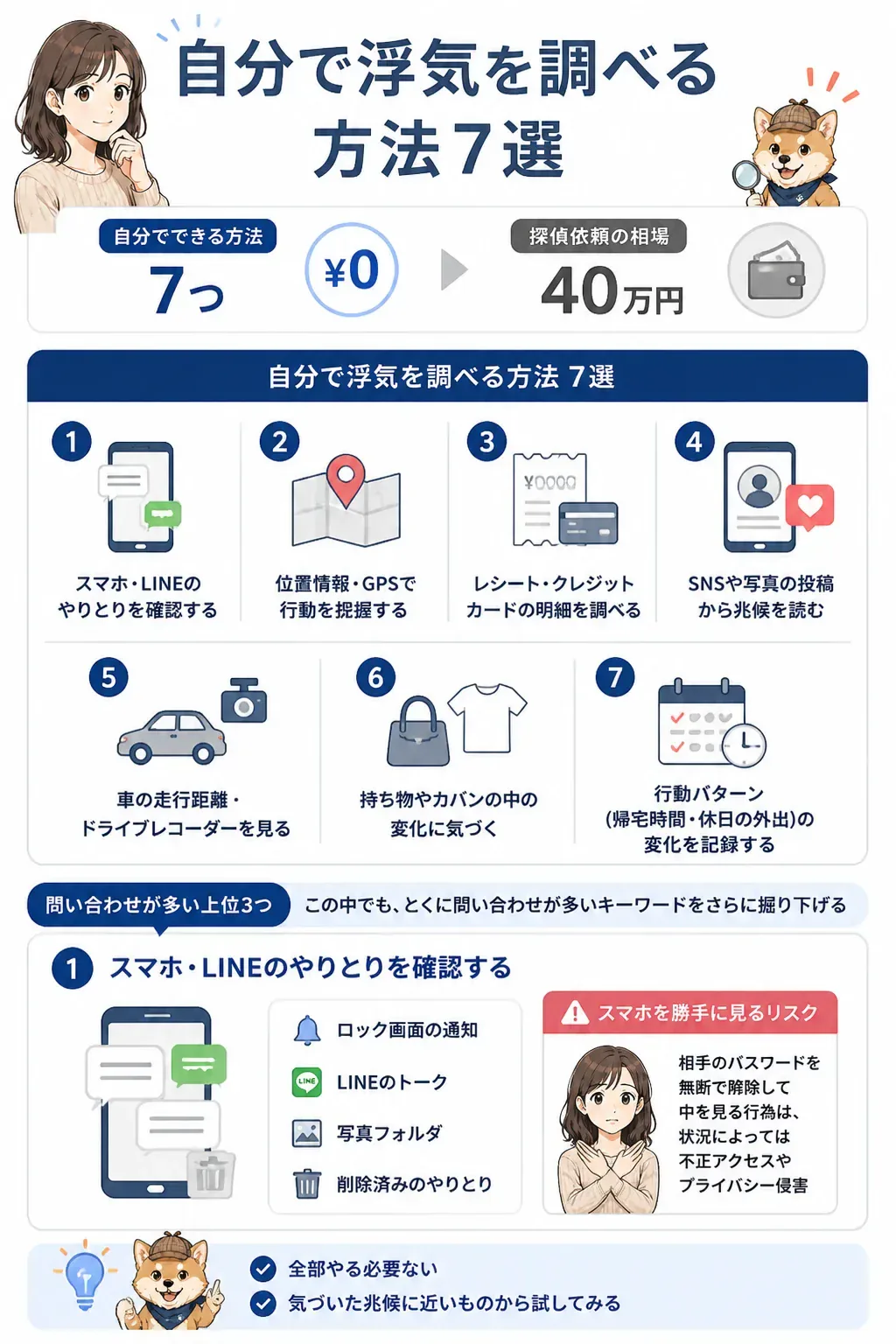 自分で浮気を調べる方法7選を一覧にした図解