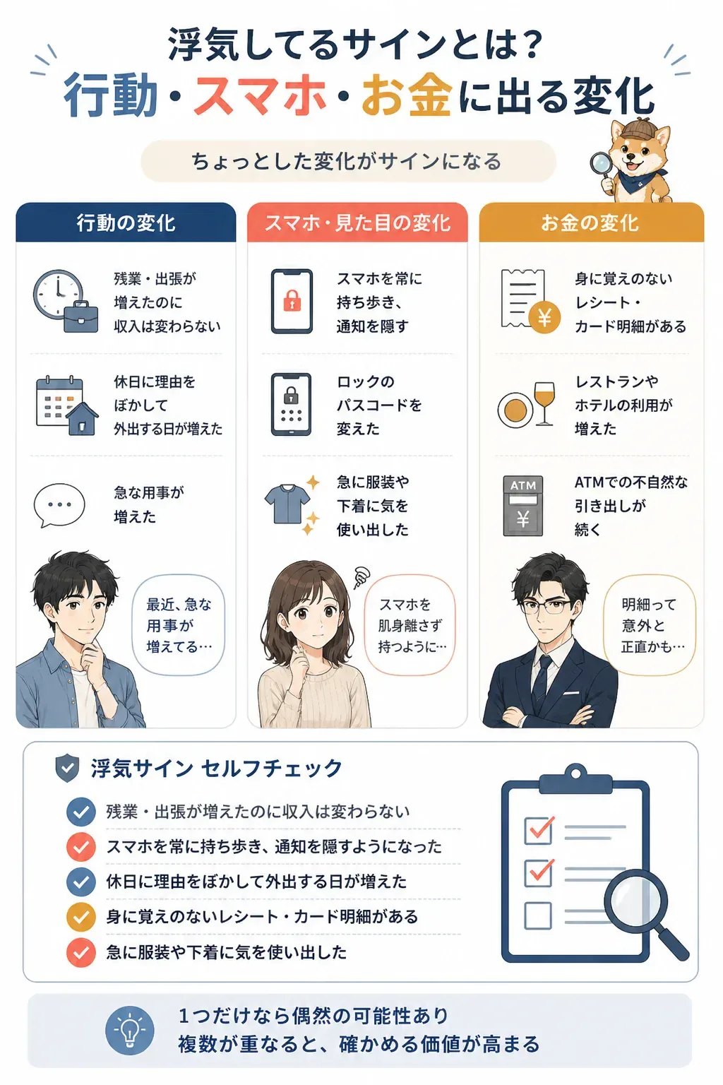 浮気のサインを3カテゴリで示した図解